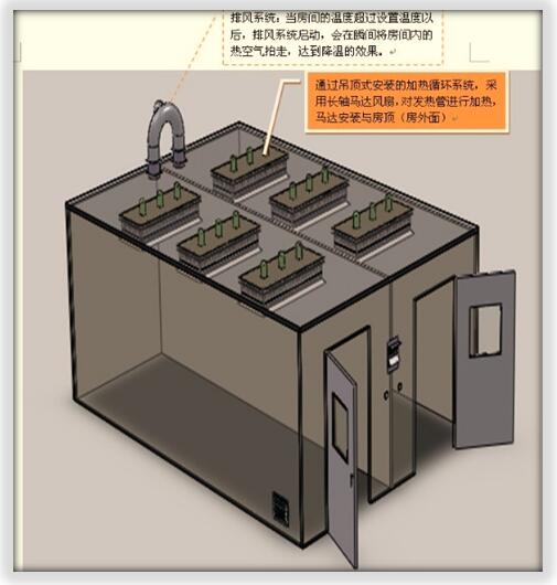 恒溫老化房對(duì)使用環(huán)境有什么特殊要求？