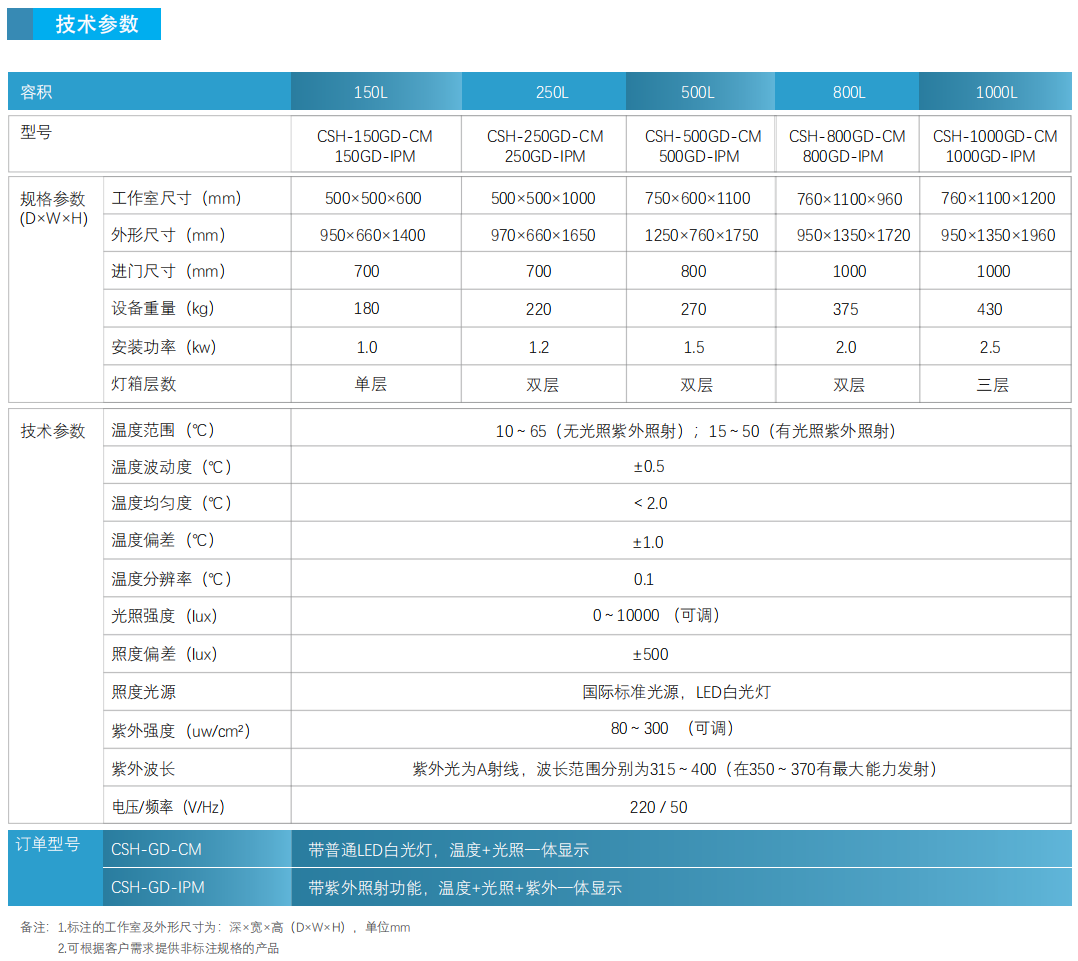 技術參數